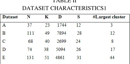 TABLE III ADJUSTED RAND INDEX (ARI) RESULTS 
