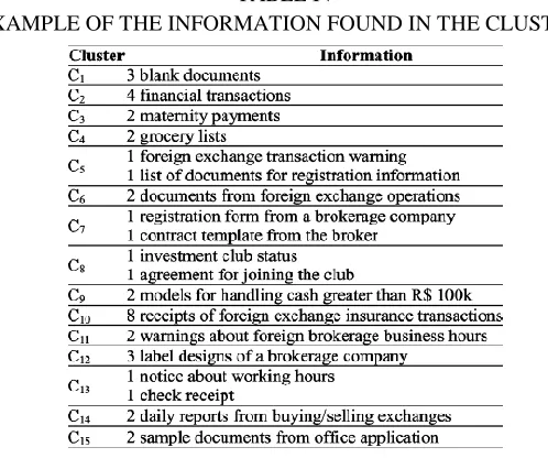 TABLE IV EXAMPLE OF THE INFORMATION FOUND IN THE CLUSTERS 