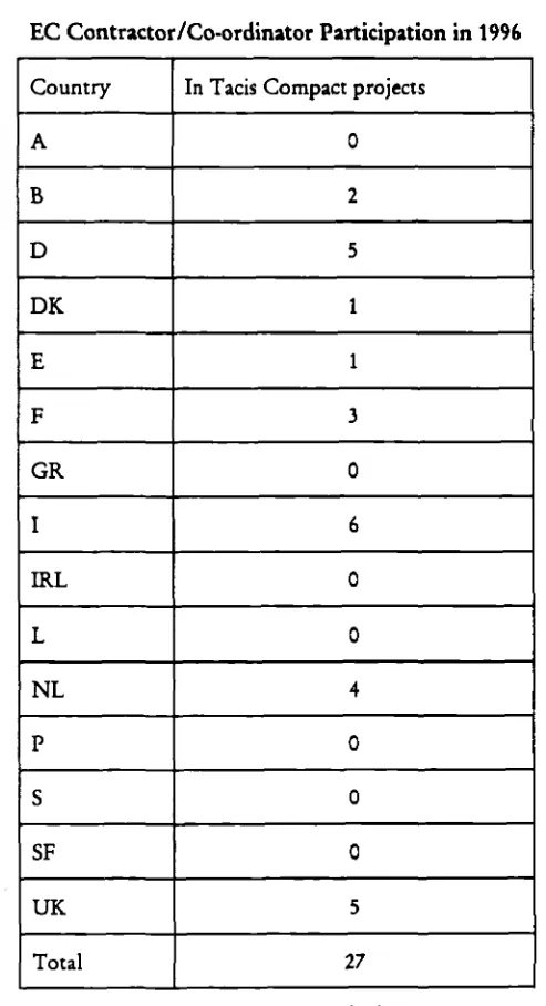 TABLE 9: EUROPEAN COMMUNITY MEMBER STATE PARTICIPATION IN TEMPUS PROJECTS 