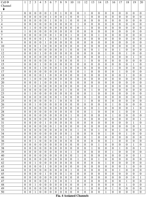 Fig. 4 Assigned Channels 