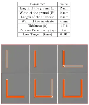 Table 1. CST optimized U-shape patch sensor parameters (mm).