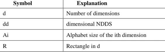 TABLE 1: Table of important symbols used in the paper box query I/O for hierarchical indexing structures
