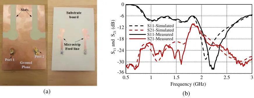 Figure 4. (a) The fabricated prototype of the multi-slot antenna with the novel feed network