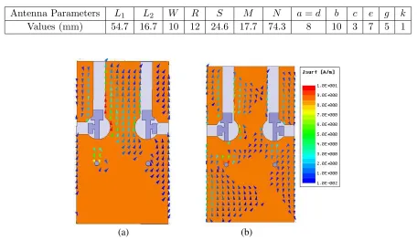 Table 1. Optimized antenna parameters for the multi-slot antenna with the novel feed network.