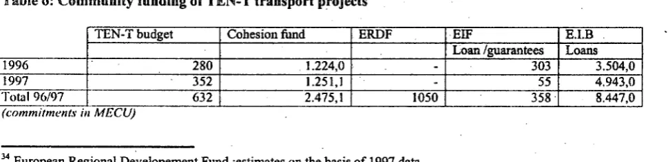 Table 6: Community funding of TEN-T transport projects 