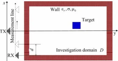 Figure 1. Schematic of through wall geometry.