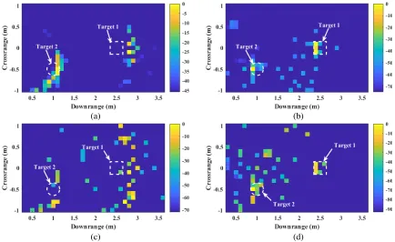Figure 3. TCR for images of one target as a function of SNR when original CS and the proposedmethod are used.