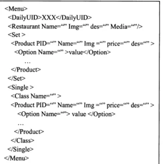 Figure 6.  The content of catalog in NMC Model 