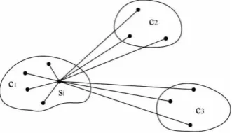 Fig. 8. Illustration of the construction of Silhouettes, K ¼ 3; j ¼ 1.