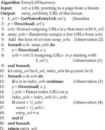 Fig. 10. The entry URL discovery algorithm 