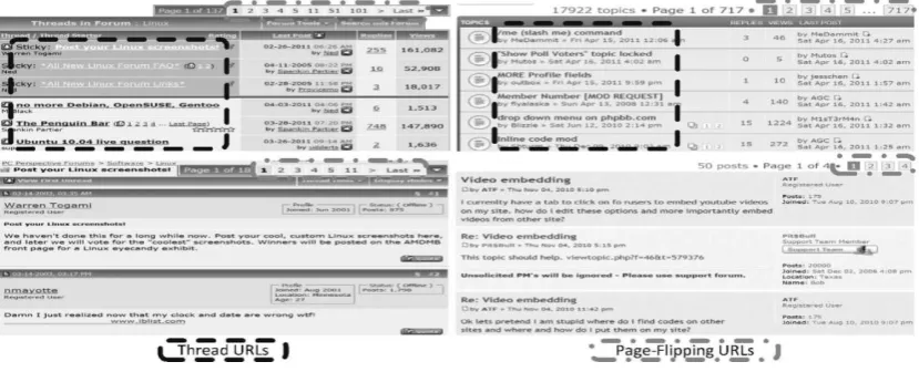 Fig. 2. Example screenshots of index pages (the top two pages) and thread pages (the bottom two pages) from different forums (the left two  pages are from one forum and the right two pages are from another forum)