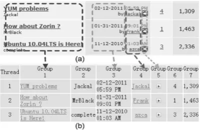 Fig. 5. An example of HTML alignment (a) an HTML “table” containing threads information and (b) an aligned table containing grouped elements