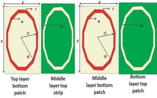 Figure 1. Unit cell design of three layered FSS design.