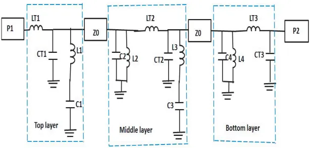 Figure 2. Perspective view of multi-layer unit cell FSS design.
