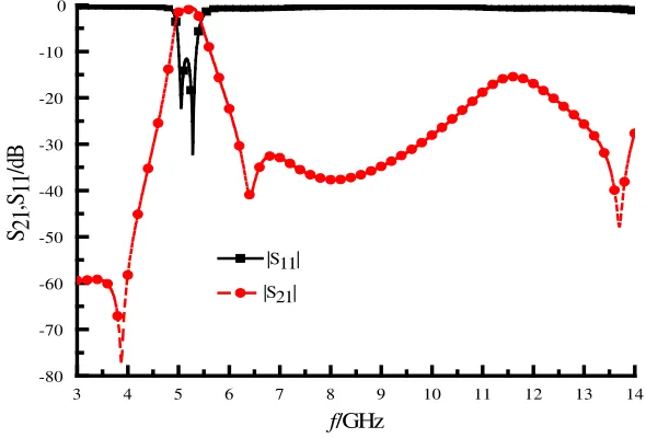Figure 2. The conﬁguration of CRLH SIW ﬁlter I (a) top view and (b) bottom view.