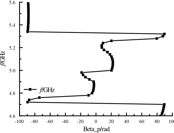 Figure 4. The conﬁguration of CRLH SIW ﬁlter II, (a) top view, and (b) bottom view.