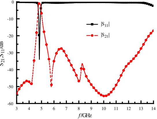 Figure 8. The conﬁguration of CRLH SIW ﬁlter III considered by slot line, (a) top view, and (b) bottomview.