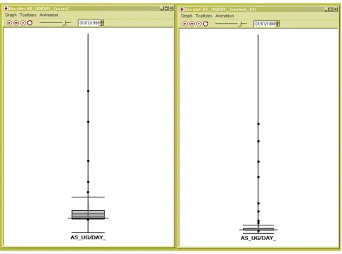 Figure 3Box plot of arsenic exposure in 1988 for cases (left) and controls (right)Box plot of arsenic exposure in 1988 for cases (left) and controls (right) The median is the black line that bisects the box