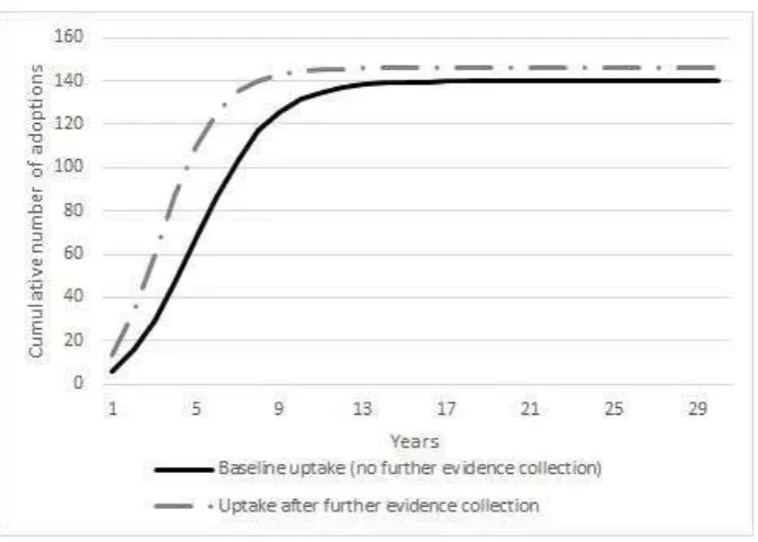 Figure 1. Diffusion with and without further evidence collection 