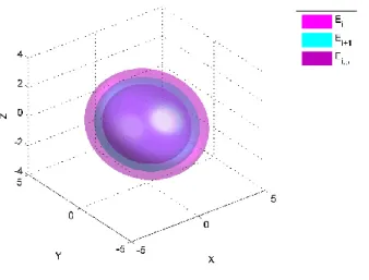 Figure 1. Relation of  E i ,  ,E i  1   and  E i : E i ,   E i  1  E 1 .  3.2. Shrinking Ellipsoids Strategy 