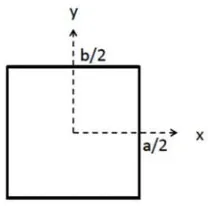 Figure 1. A rectangular patch in the unit cell of an inﬁnite reﬂectarray.
