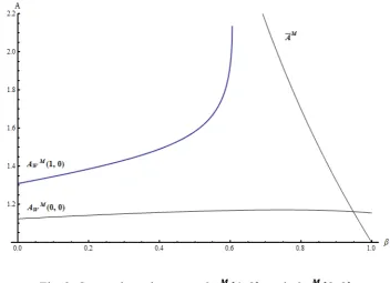 Fig. 2. Comparisons between 