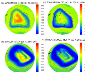 Figure 5. Simulated HCl from SD-WACCM(a, b) (a, c) and TOMCAT/SLIMCAT (b, d) on the 500 K potential temperature surface for 20 June and 20 July 2011 (c, d) displayed as in Fig