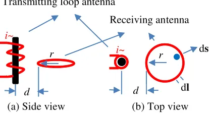 Figure 2. Inductive coupling from a ferrite-cored antenna to an air-cored circular loop antenna.