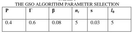 TABLE I  THE GSO ALGORITHM PARAMETER SELECTION 