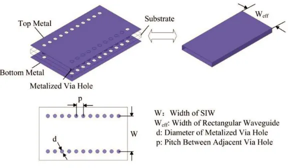 Figure 1. SIW equivalent diagram.