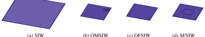 Figure 7. Comparison of miniaturization.