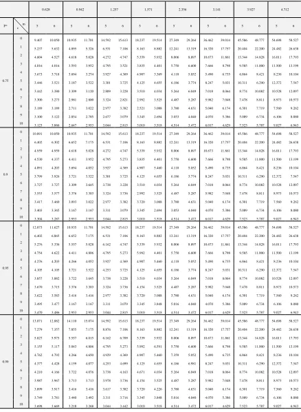 Table 6:  Minimum value of the true mean life to specified mean life 