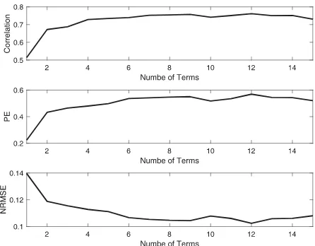 Figure 4. Performances of candidate models on test datasets.