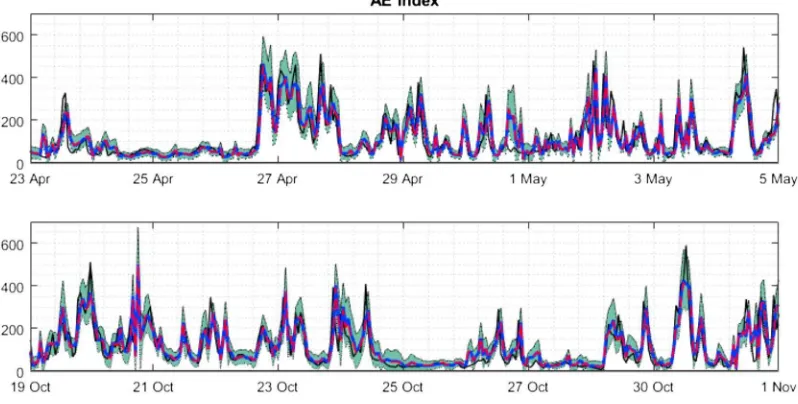 Figure 8. Scatter plot of the averaged prediction and observation of the cloud-nonlinear autoregressive with exogenousinput (NARX) model and the best NARX model on two test data sets.