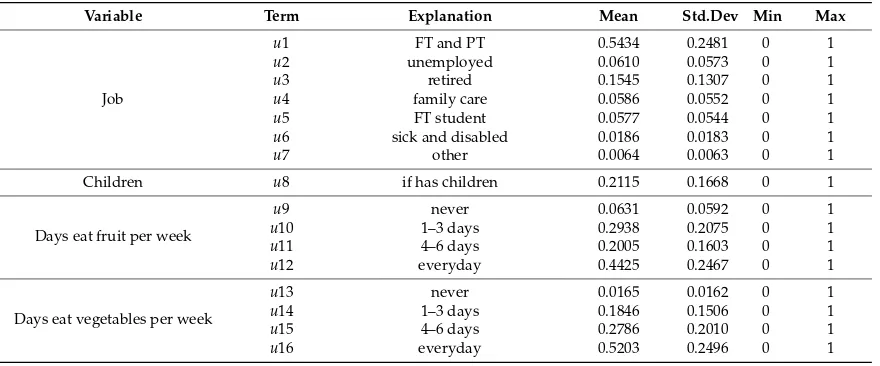 Table 1. Statistic Description of UKUS Data.