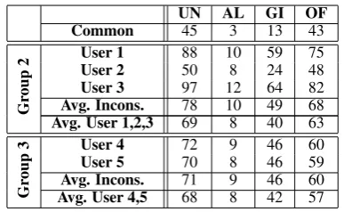 Table 5: Micro-WNOp – SWD Inconsistencies