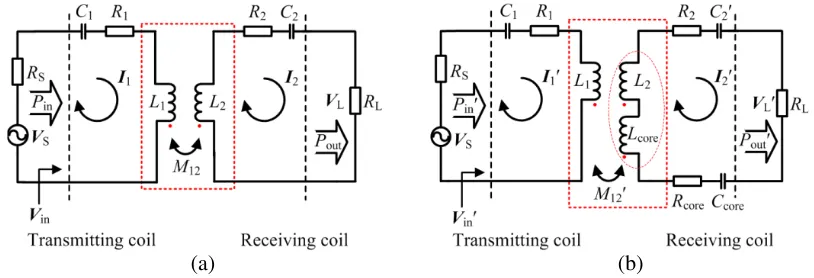 Figure 1.Equivalent circuit model of MRC-WPT system.(a) System with air resonant coils.(b) System with a ferrite core.
