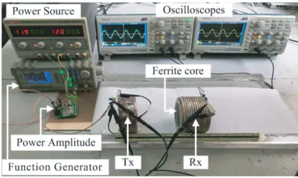 Figure 5. Power transfer eﬃciency versus the transfer distance for the system with air core and withferrite core