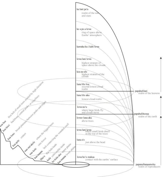 Figure 4: Spatial strata diagram 