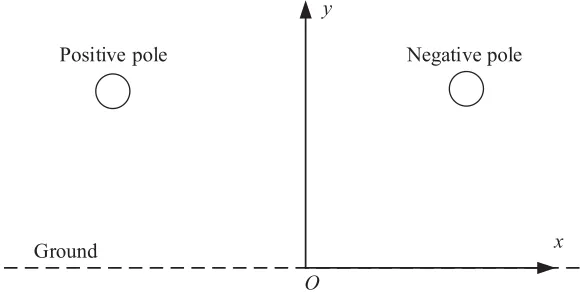 Figure 1. The model of bipolar DC transmission line.