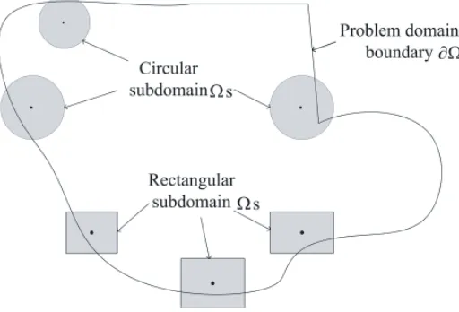 Figure 2. The intersection between the local sub-domain Ωs and the global boundary.