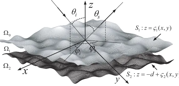 Figure 1. Geometry of the problem: A 3D two-layer structure with rough boundaries.
