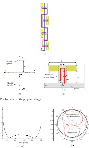 Figure 1. Conﬁguration of the proposed design.
