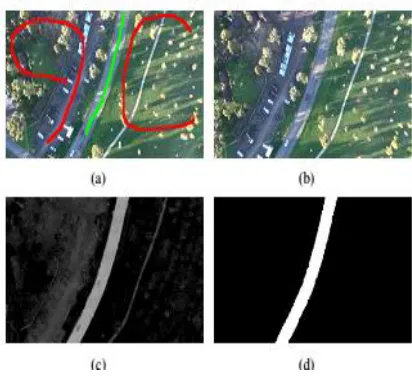 Figure 2:  Road detection. (a): stoke examples for 