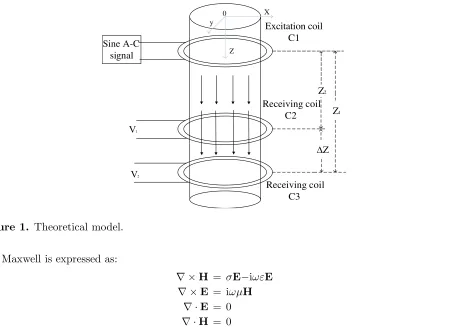 Figure 1. Theoretical model.
