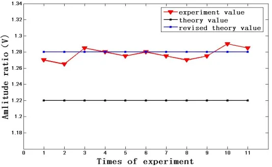 Figure 5. Experimental apparatus.