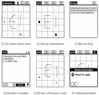 Figure 2.5: Graphical Authentication Scheme By Jansen Et Al. 
