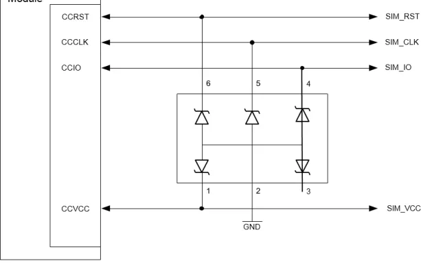 Figure 8:  SIM interface - enhanced ESD protection