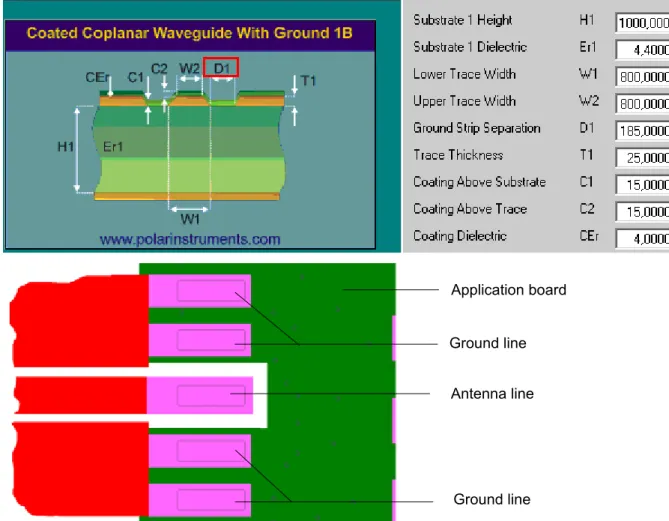 Figure 12:  Micro-Stripline on 1.0mm standard FR4 2-layer PCB - Example 1Antenna lineGround line