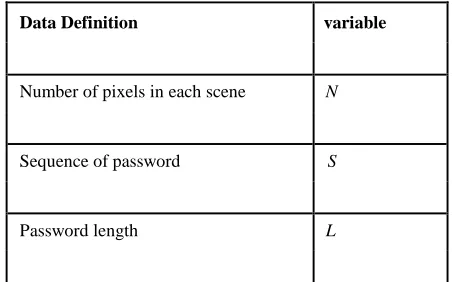 Table 5.1: Variable Representations For Recognition Based Techniques 